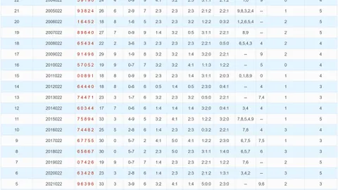 福彩3D045期专家推荐：上期精准五码，绝杀三码全中，本期预