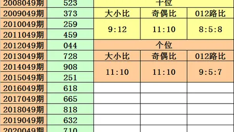 【彩王智谋】3D第027期精选10注组选预测，揭秘中奖秘籍，实力预测令人称奇！