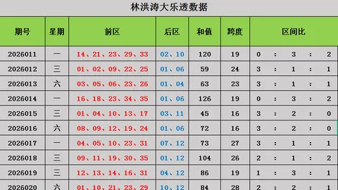 大乐透26021期专家自动选号小复式推荐