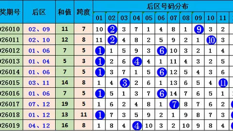 2026057期福彩3D罗歌王字谜推荐分析