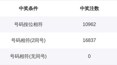 大乐透期号专家质合分析推荐：前区十码02789