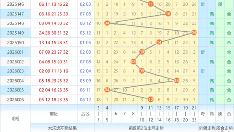 26061期李少雄排列5推荐：杀号质合分析