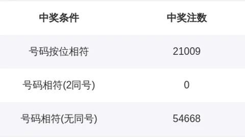 双色球2026年第021期专家红球3胆推荐