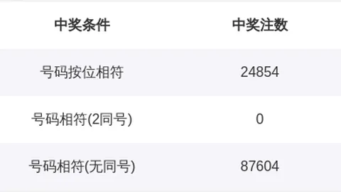 大乐透26023期专家推荐：胆拖选号预测七三码复式攻略