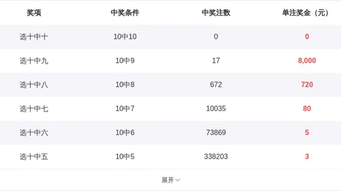 郭勇085期快乐8：连中5期，金胆连击，选三准2次