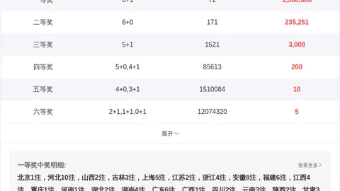 双色球2026年026期专家推荐杀一蓝：10号分析