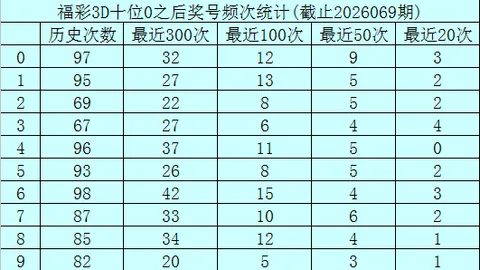 26047期大乐透专家推荐和值分析