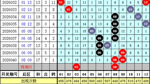 花荣排列三2026081期推荐：独胆3，直选奇奇奇