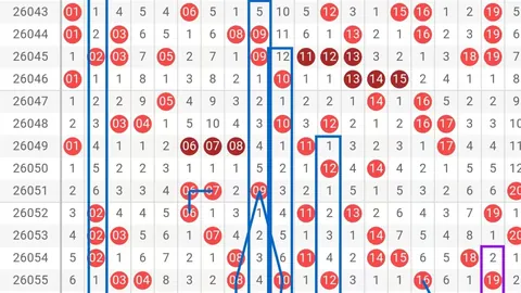 大乐透期号专家推荐分析：26068期质合分析及前区十码