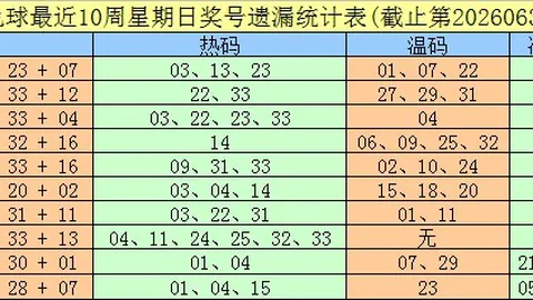 大乐透26063期深度解析广东体彩网官网：四区选号技巧指南