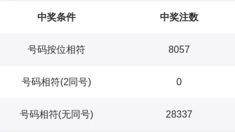 双色球26071期大奖预测：劫富济贫888号码走势攻略